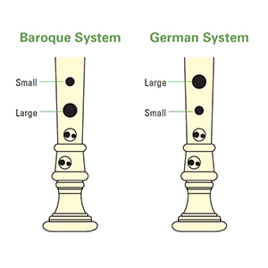Baroque fingering versus German fingering