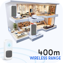 wireless range