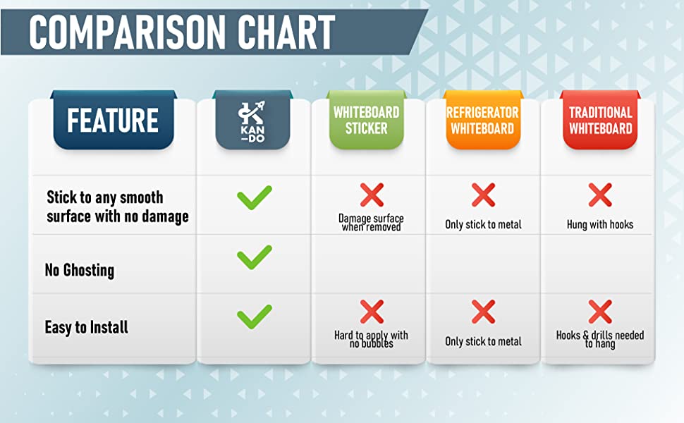 comparison chart no ghosting easy to install