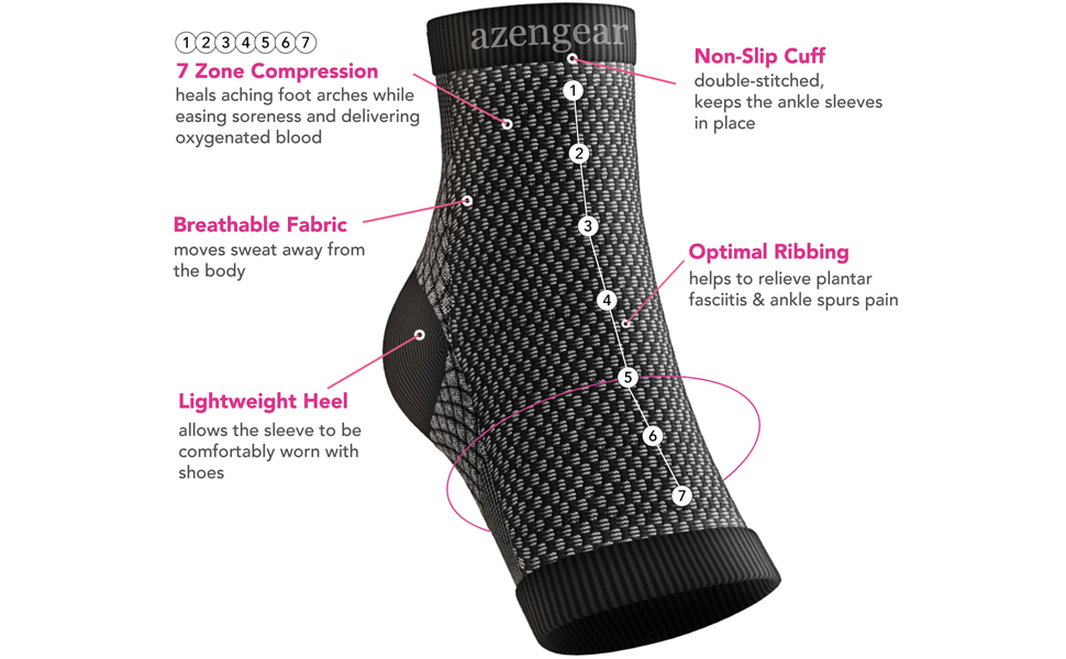 Ankle Support Brace for Men & Women - Plantar Fasciitis Socks