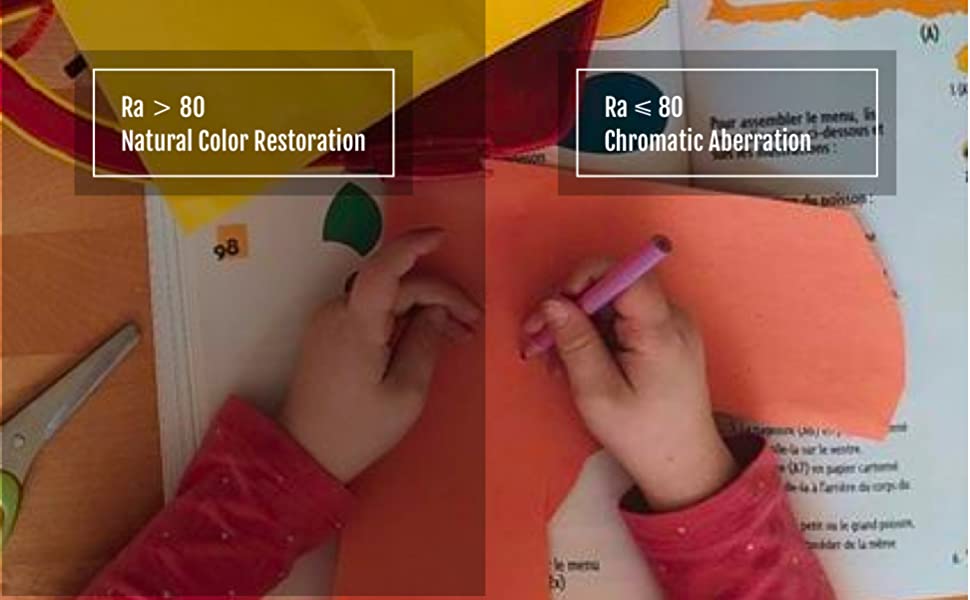 What is the colour rendering index?