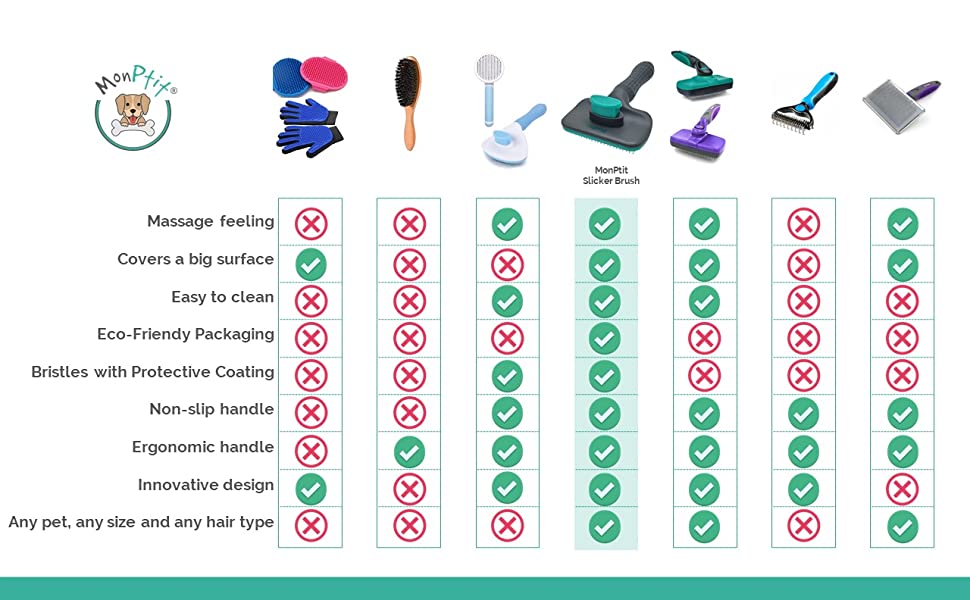 Product Comparison MonPtit Slicker Brush
