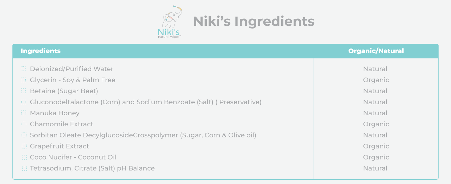 Niki's Ingredients