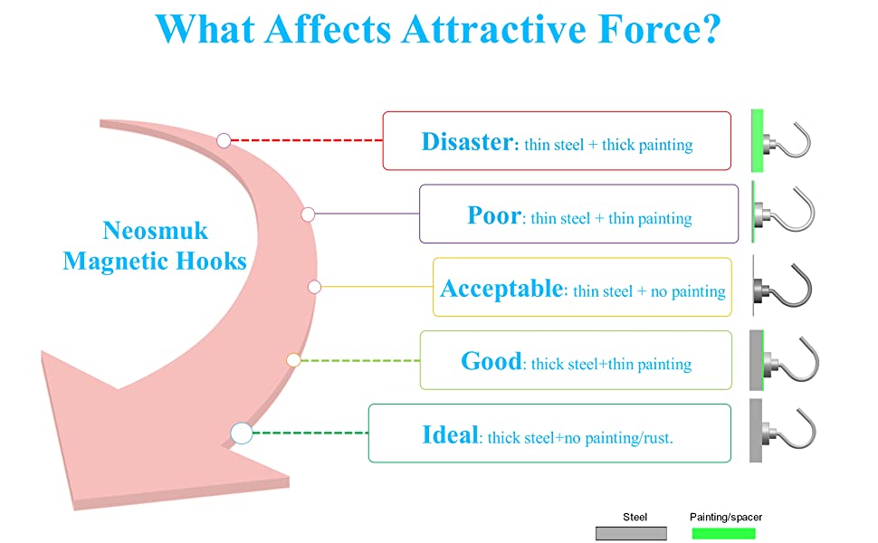 what affects attractive force