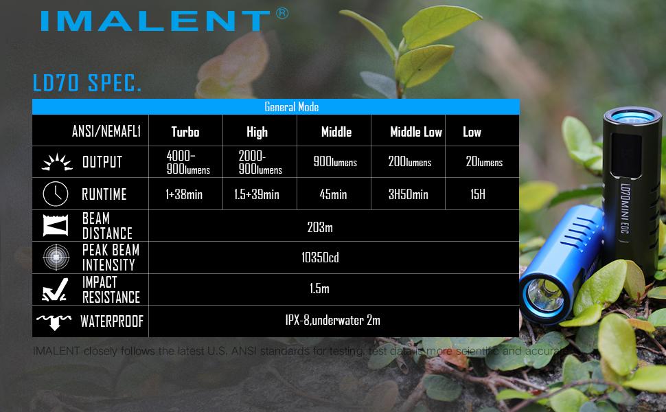 Imalent LD70