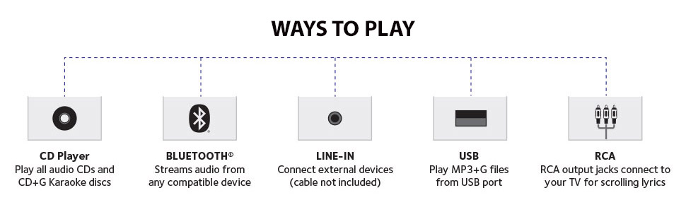 ways to play