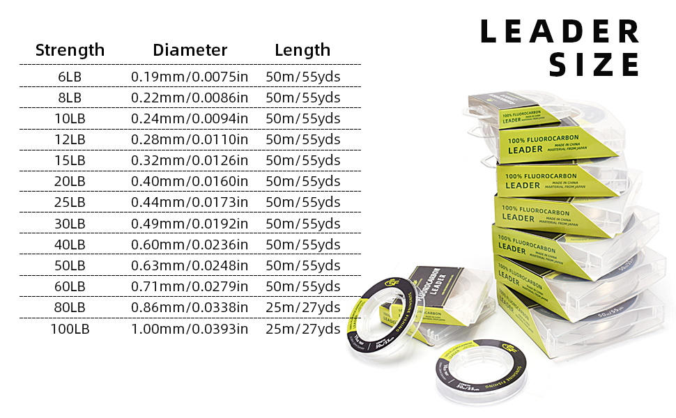 FLUOROCARBON LEADER