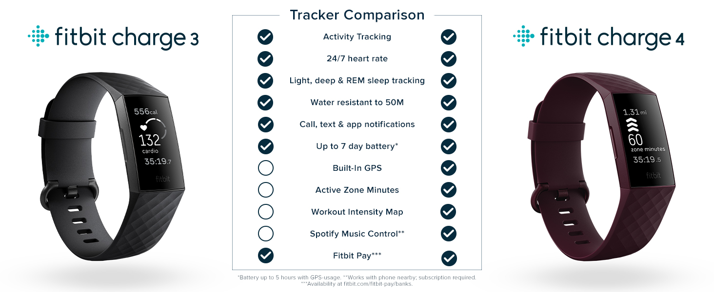 Comparison