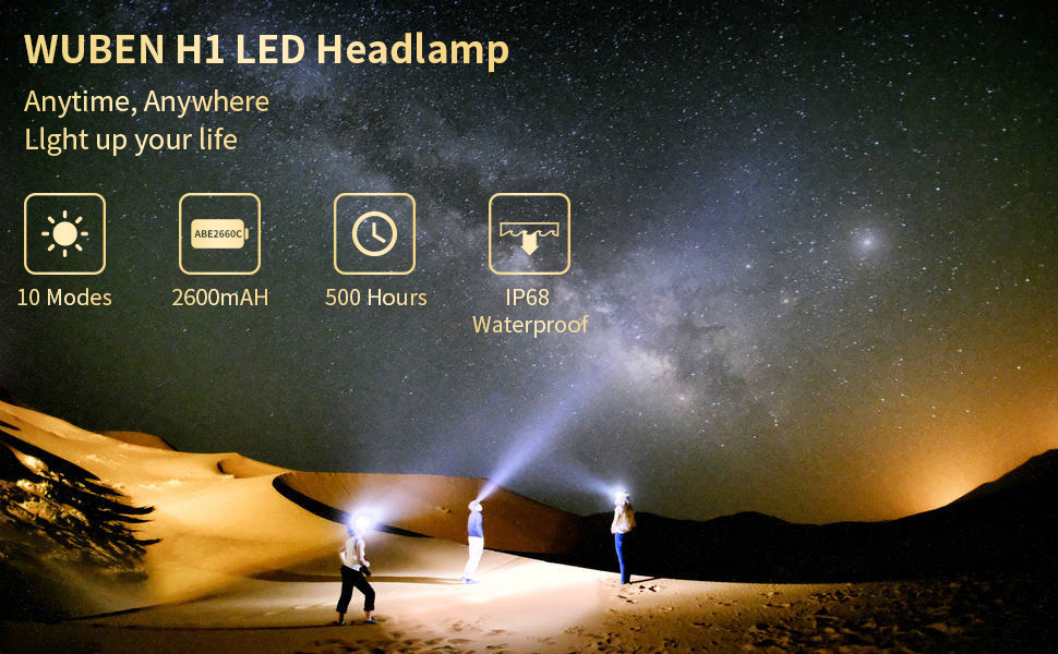 LED Headlamp 