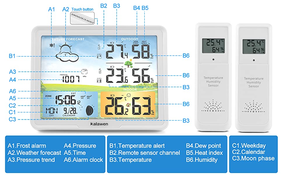 weather station usage