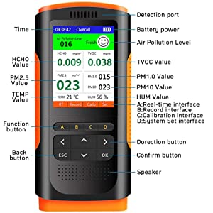 AUTENS Air Quality Monitor