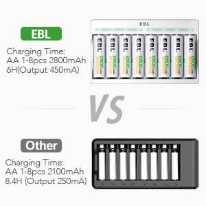 smart charger