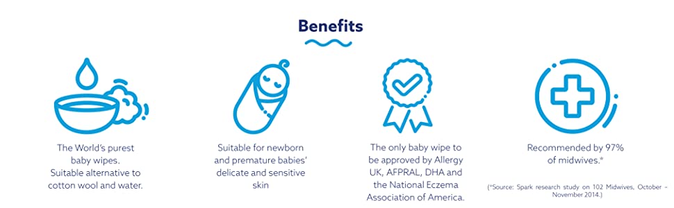 WaterWipes benefits