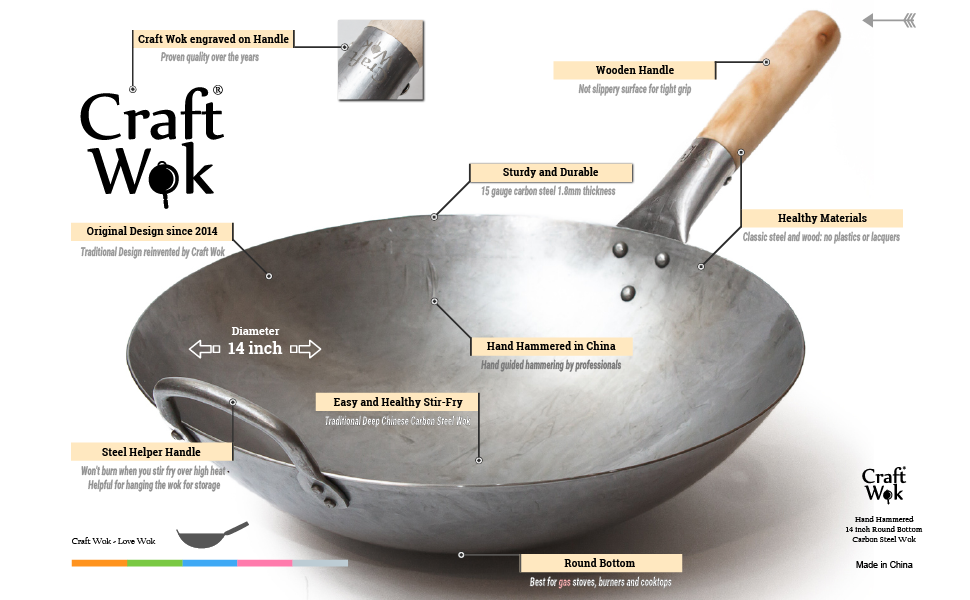 Craft Wok, infographic, features, best