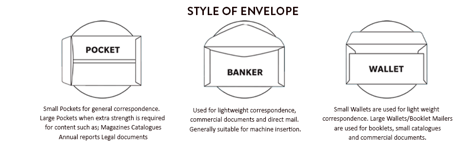 Style of Envelope