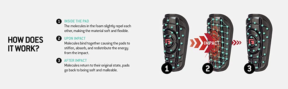 G-Form XRD Technology