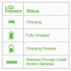 LCD battery charger charging indicator
