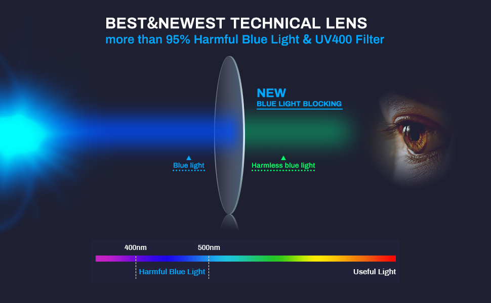 blue light blocking glasses for women