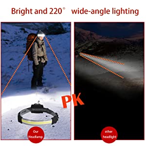 LED Headlamp