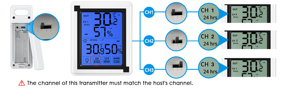 Indoor Outdoor Thermometer