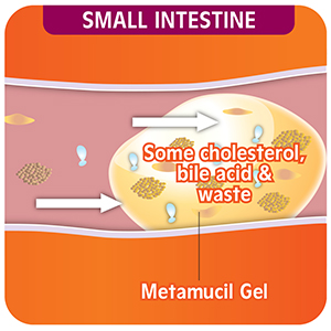 Metamucil, meta, fibre, fiber, metamusil