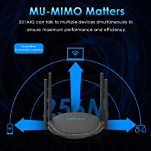 MU-MIMO