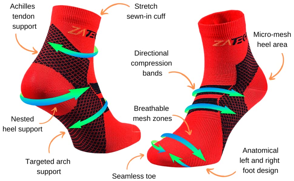 Compression socks benefits