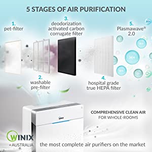5 Stages of Air Purification