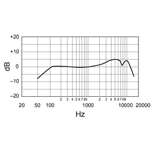 sm58 frequency response