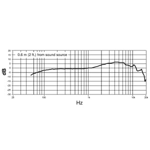 Frequency Response