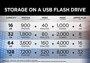 Capacity chart shows how many photos, vides and music you can store