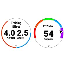 training analysis