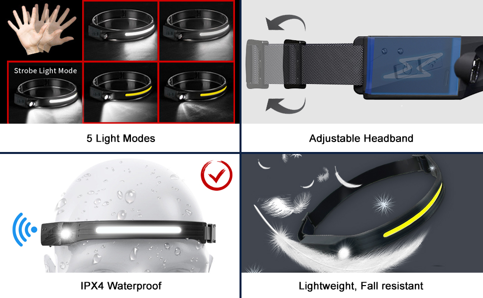 5 Light Modes,Adjustable Headband,IPX4 Waterproof,Lightweight, Fall resistant