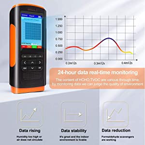 AUTENS Air Quality Monitor