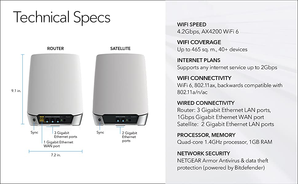 Netgear Orbi AX4200 Tri-Band Wi-Fi 6 Mesh System 