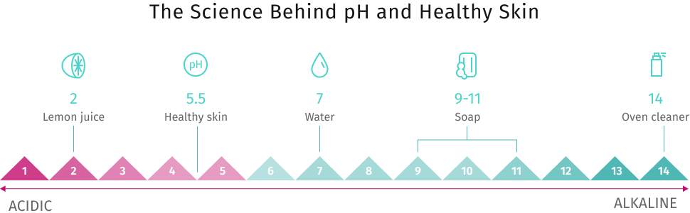 pH scale