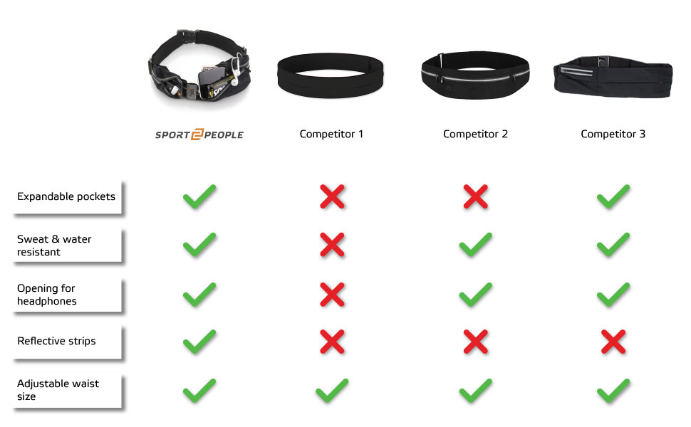 Comparison of running belts