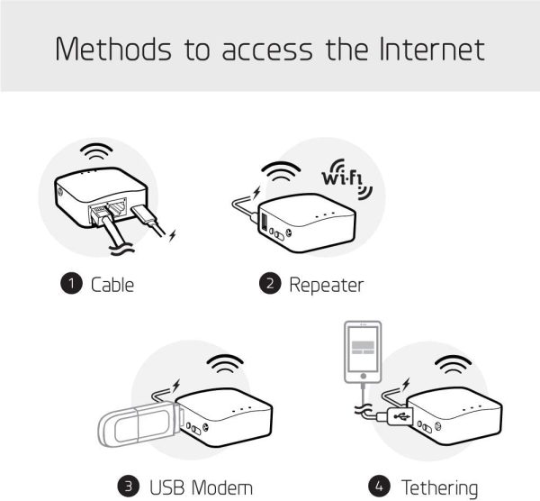 GL.iNET GL-MT300N-V2 (Mango) Wireless Mini Portable VPN Travel Router, Mobile Hotspot in Pocket, WiFi Repeater Bridge, Range Extender, OpenVPN Client, 300Mbps High Performance, 128MB RAM - Image 7