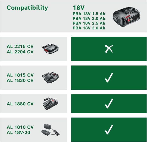 Lithium-Ion Battery and Charger Starter Set (1 Battery, 18 Volt, 2,5 Ah) - Image 5