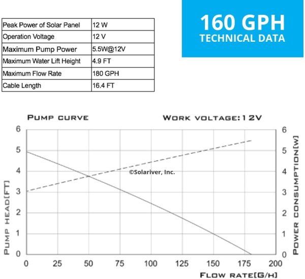 Solariver Solar Water Pump Kit - 680 L/Hr - Submersible Water Pump with Adjustable Flow, 12 Watt Solar Panel for Sun Powered Fountain, Pond Aeration, Aquaculture, Hydroponics (NO Battery, Daytime Operation Only) - Image 5