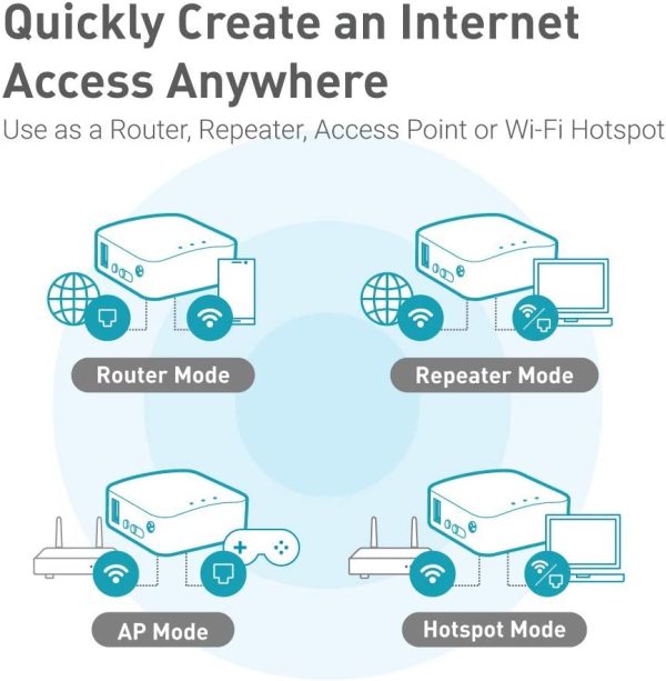 GL.iNET GL-MT300N-V2 (Mango) Wireless Mini Portable VPN Travel Router, Mobile Hotspot in Pocket, WiFi Repeater Bridge, Range Extender, OpenVPN Client, 300Mbps High Performance, 128MB RAM