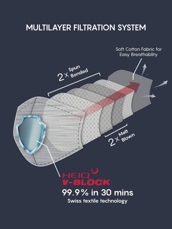 Lee Cooper Cotton Face Masks with HeiQ V-block Filter and Minimum Fogging - Image 5