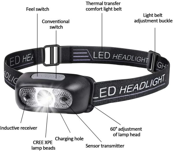 LED Head Torch, USB Headlamp Rechargeable IPX6 Waterproof Headlight Flashlight, Ultra-Light Super Bright 160 Lumens LED Rechargeable Head Torch with Motion Sensor and Red Light Have Modes - Image 6