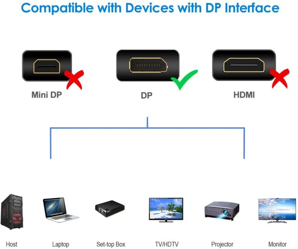 Rankie DisplayPort to DisplayPort Cable, DP to DP, 4K Resolution, 6 Feet, Black - Image 4