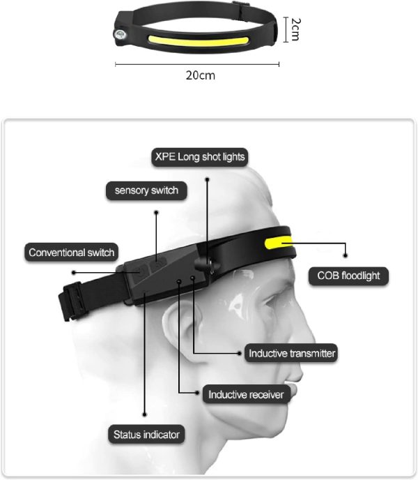 LED Headlamp Rechargeable Head Lamp Camping Headlamps With All Perspectives Induction 230° Illumination, 600 Lumens, 5 Modes Motion Sensor and 250FT for Camping Climbing Hiking Fishing Night Reading Running - Image 4