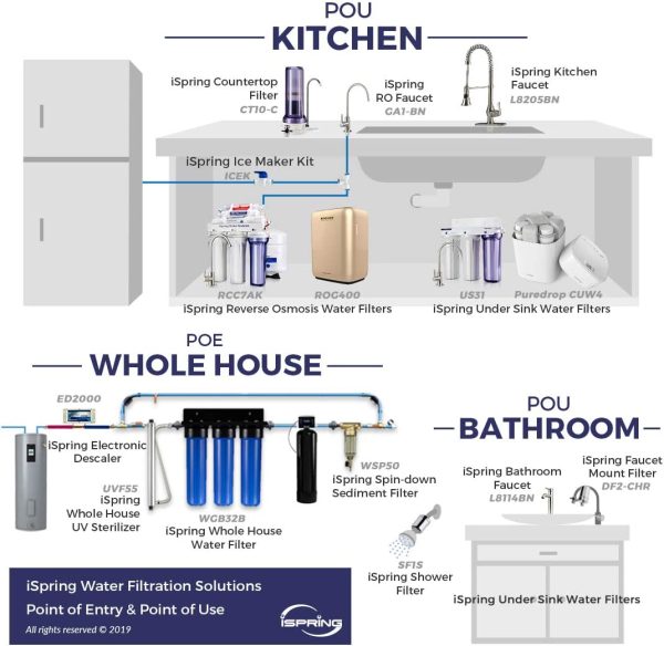 iSpring ICEK Fridge Connection and Ice Maker Kit for Reverse Osmosis Water Systems with 20 feet 1/4 Inch Tubing