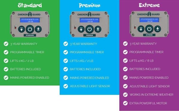 CHICKENGUARD? Premium Automatic Chicken Coop Door Opener and Self-Locking Door Kit, Predator resistant Pop Hole Door