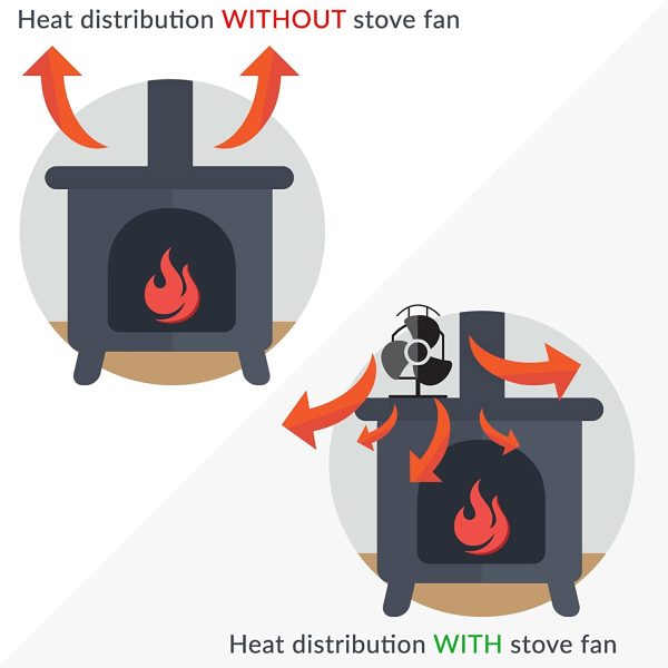 Heat Powered 3 Blade Stove Fan | M&W - Image 7