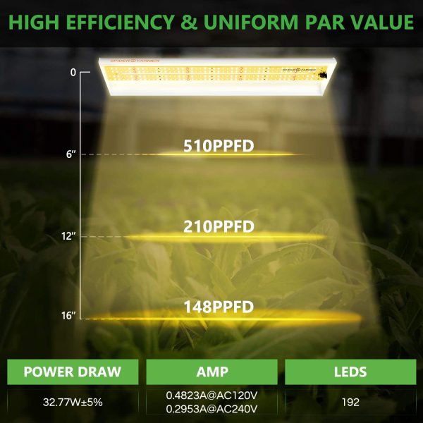 SPIDER FARMER SF-300 LED Grow Light Sunlike Full Spectrum Plant Grow Lights for Indoor Plants Hydroponics Seeding Veg Flower Energy Saving & High Efficiency Growing Lamp 192 Diodes 2x2.5 ft Coverage - Image 6