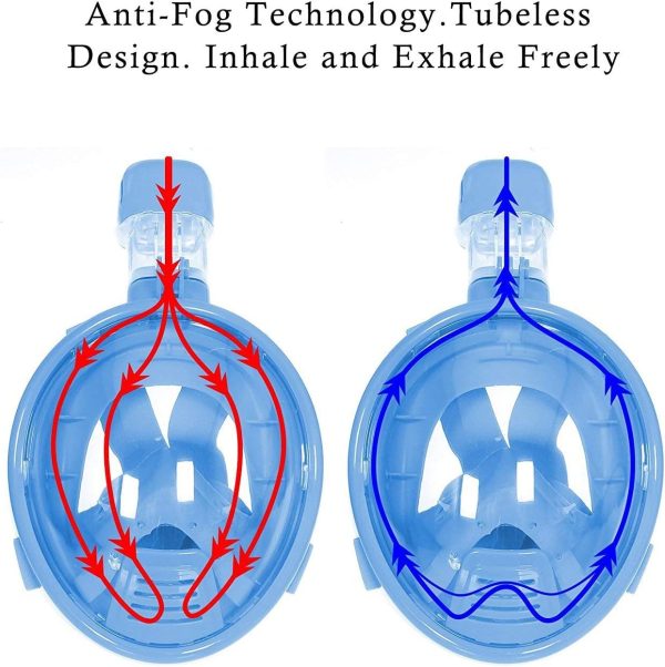 AiScrofa Kids Snorkel Mask Full Face, Free Breathing Design,180 Degree Panoramic View Snorkeling Set Anti-Fog Anti-Leak,Panoramic 180??View Design